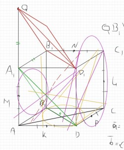 Create meme: descriptive geometry