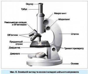 Создать мем: биология, оптическая микроскопия пнг, правила работы с микроскопом плакат
