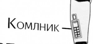 Создать мем: оператор пк, офисный телефон, телефон простой