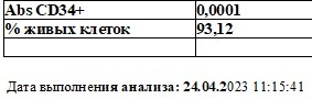 Создать мем: анализ крови на антитела, ттг т3 т4 норма, расшифровать анализ крови