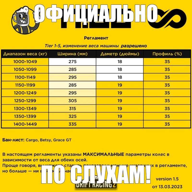 Create meme: price list tire service, price list, knitting wire 1 mm weight 1 meter