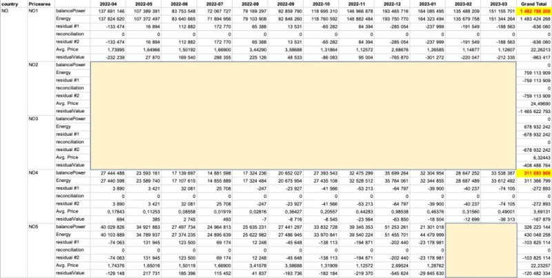 Создать мем: данные, расчет, план факт анализ