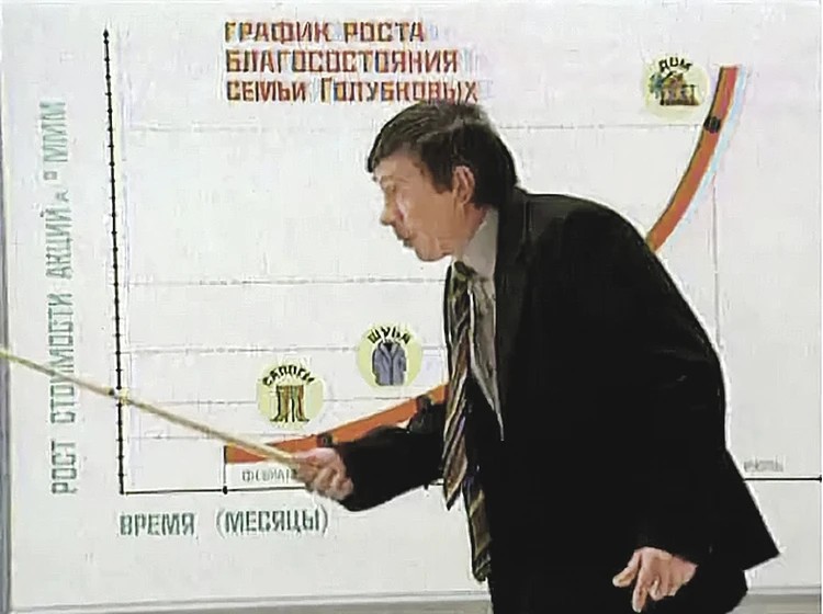 Create meme: mmm advertising of the 90s lenya golubkov, Chubais Anatoly Borisovich , Lenya Golubkov schedule