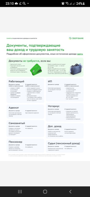 Создать мем: сбербанк банк, ипотека сбербанк, сбербанк вклады