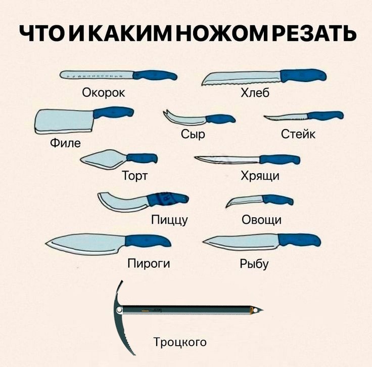 Создать мем: ножи разновидности, какой нож для чего, типы ножей